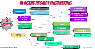 Ai Agent Prompt Examples