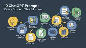 Chatgpt Prompts For Students