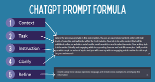 Chatgpt Prompts For