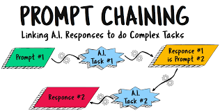 How To Chain Ai Prompts