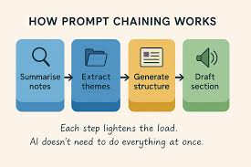 Prompt Chaining Tutorial